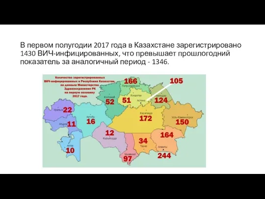 В первом полугодии 2017 года в Казахстане зарегистрировано 1430 ВИЧ-инфицированных, что превышает