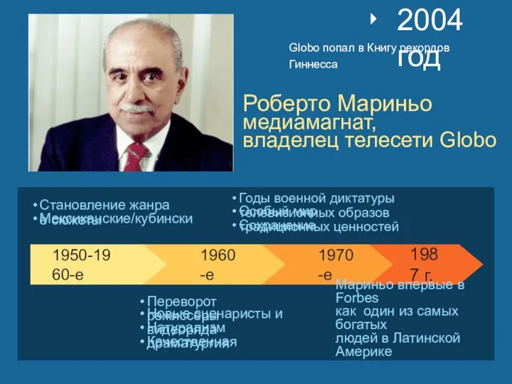 Роберто Мариньо медиамагнат, владелец телесети Globo 1950-1960-е 1960-е 1970-е 1987 г. Становление