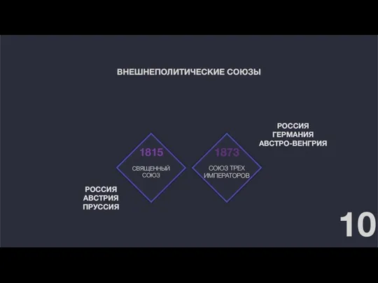 10 ВНЕШНЕПОЛИТИЧЕСКИЕ СОЮЗЫ СВЯЩЕННЫЙ СОЮЗ СОЮЗ ТРЕХ ИМПЕРАТОРОВ 1815 1873 РОССИЯ АВСТРИЯ ПРУССИЯ РОССИЯ ГЕРМАНИЯ АВСТРО-ВЕНГРИЯ