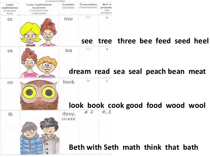 see tree three bee feed seed heel dream read sea seal peach