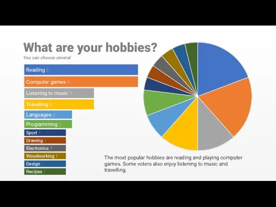 What are your hobbies? You can choose several Reading 5 Computer games