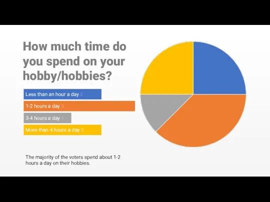 How much time do you spend on your hobby/hobbies? Less than an