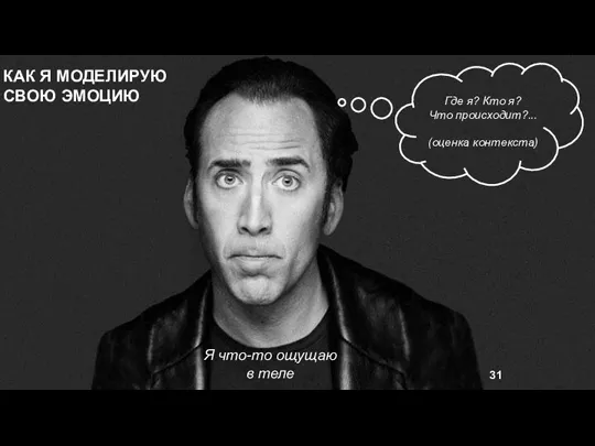 КАК Я МОДЕЛИРУЮ СВОЮ ЭМОЦИЮ Я что-то ощущаю в теле Где я?