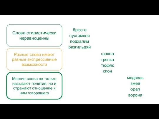 брюзга пустомеля подхалим разгильдяй шляпа тряпка тюфяк слон медведь змея орел ворона