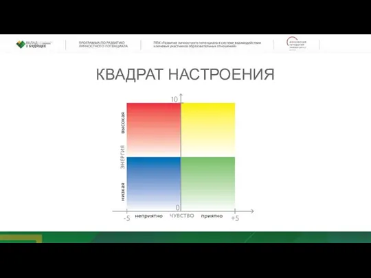 КВАДРАТ НАСТРОЕНИЯ