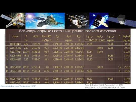 Радиопульсары как источники рентгеновского излучения Научная конференция "Астрономия - 2018" Prinz &