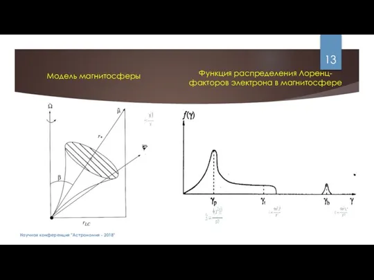 Научная конференция "Астрономия - 2018" Модель магнитосферы Функция распределения Лоренц-факторов электрона в магнитосфере