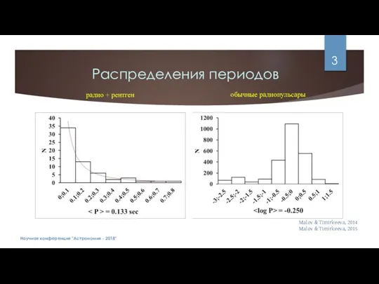 Распределения периодов Научная конференция "Астрономия - 2018" радио + рентген обычные радиопульсары