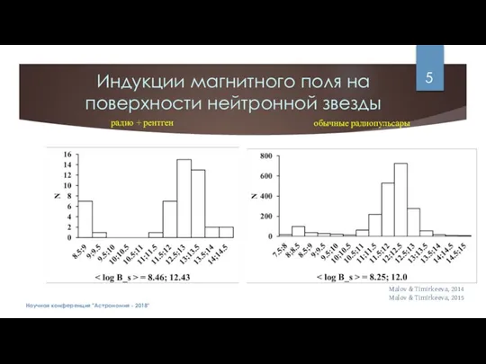 Индукции магнитного поля на поверхности нейтронной звезды Научная конференция "Астрономия - 2018"