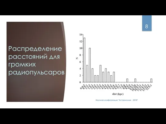 Распределение расстояний для громких радиопульсаров Научная конференция "Астрономия - 2018"