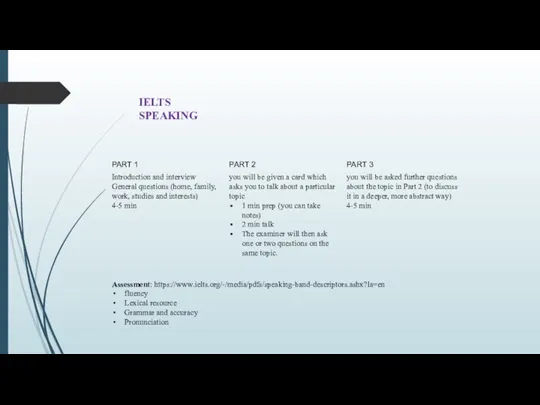 IELTS SPEAKING