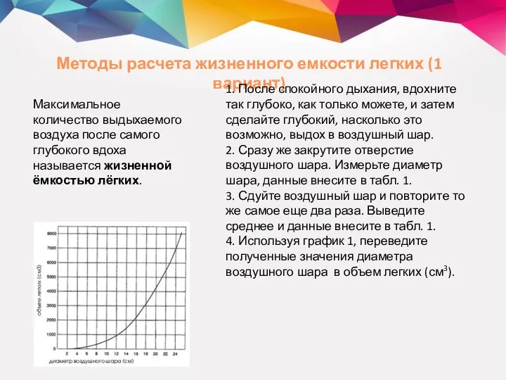 Методы расчета жизненного емкости легких (1 вариант) Максимальное количество выдыхаемого воздуха после