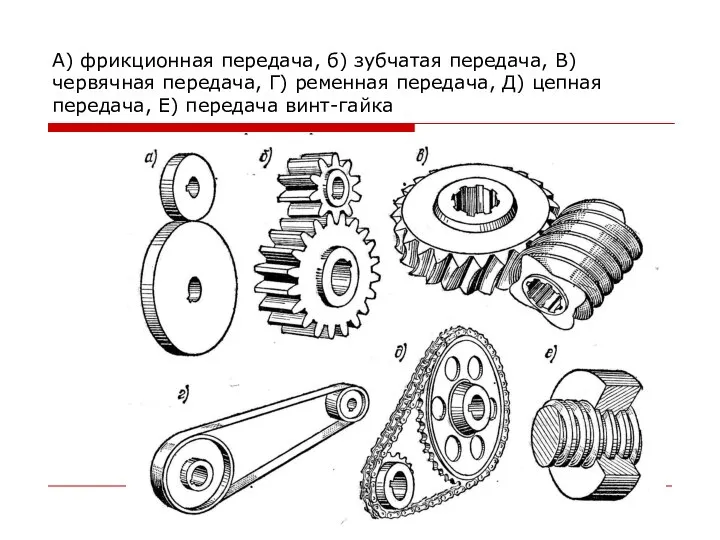 А) фрикционная передача, б) зубчатая передача, В) червячная передача, Г) ременная передача,