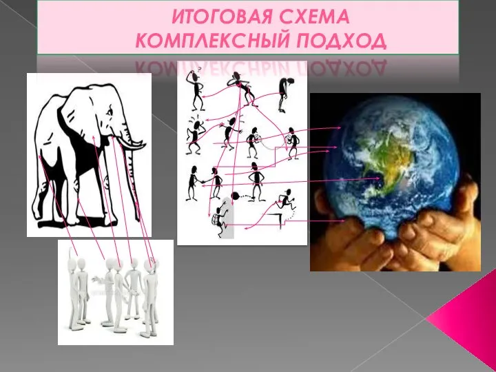 ИТОГОВАЯ СХЕМА КОМПЛЕКСНЫЙ ПОДХОД