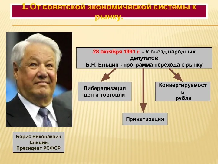 28 октября 1991 г. - V съезд народных депутатов Б.Н. Ельцин -