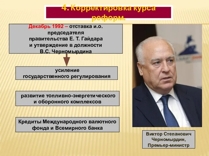 Декабрь 1992 – отставка и.о. председателя правительства Е. Т. Гайдара и утверждение