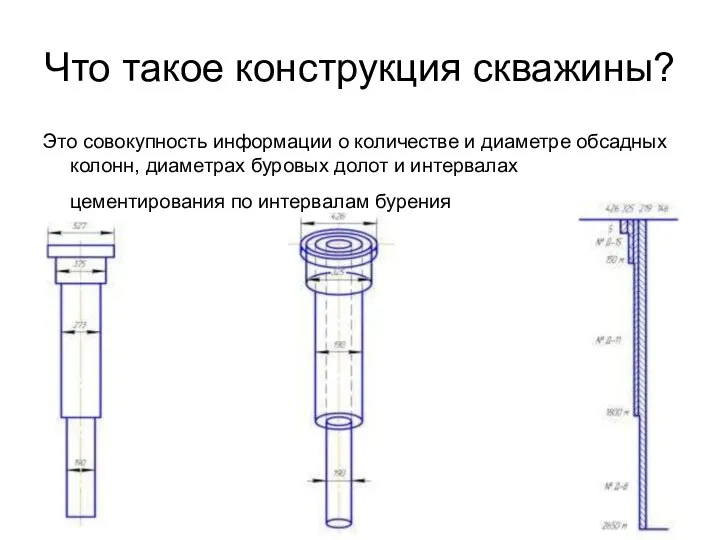 Что такое конструкция скважины? Это совокупность информации о количестве и диаметре обсадных