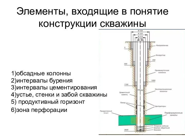Элементы, входящие в понятие конструкции скважины 1)обсадные колонны 2)интервалы бурения 3)интервалы цементирования
