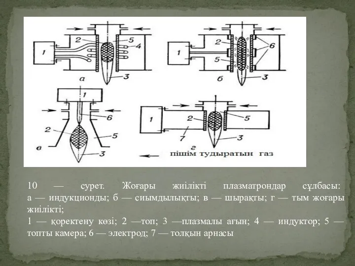 10 — сурет. Жоғары жиілікті плазматрондар сұлбасы: а — индукционды; б —