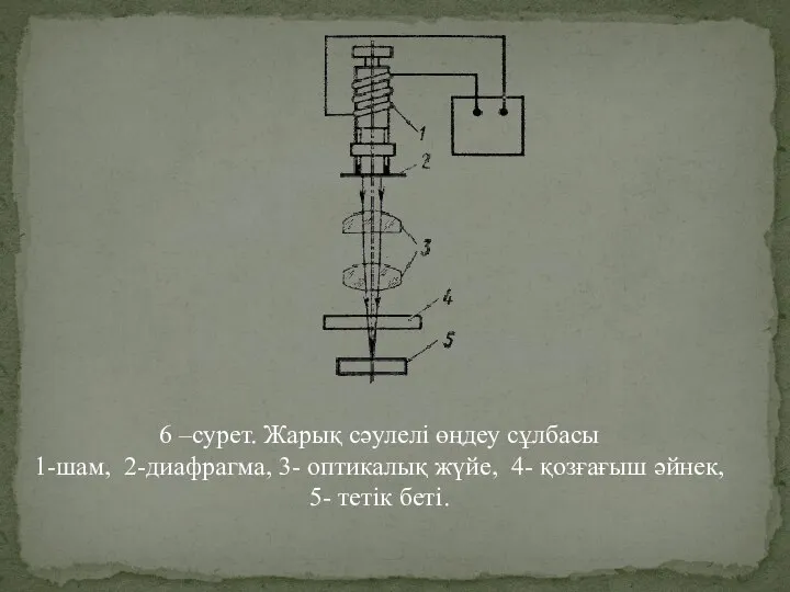 6 –сурет. Жарық сәулелі өңдеу сұлбасы 1-шам, 2-диафрагма, 3- оптикалық жүйе, 4-