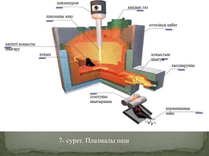 7- сурет. Плазмалы пеш