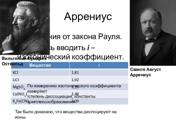 Аррениус Отклонения от закона Рауля. Пришлось вводить i – изотонический коэффициент. Сванте