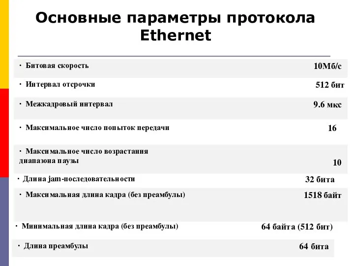 Основные параметры протокола Ethernet