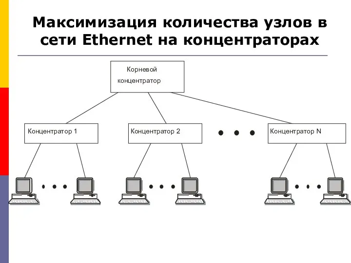 Максимизация количества узлов в сети Ethernet на концентраторах