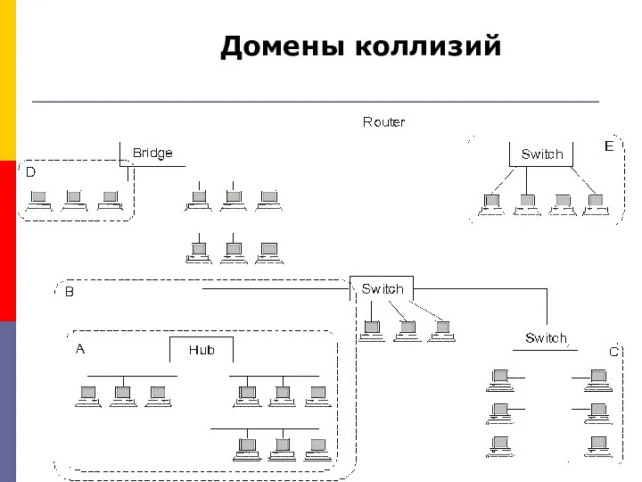 Домены коллизий