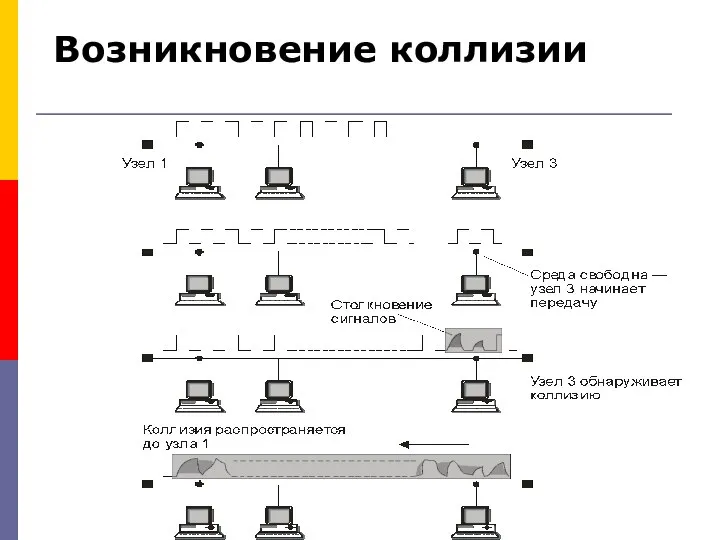 Возникновение коллизии