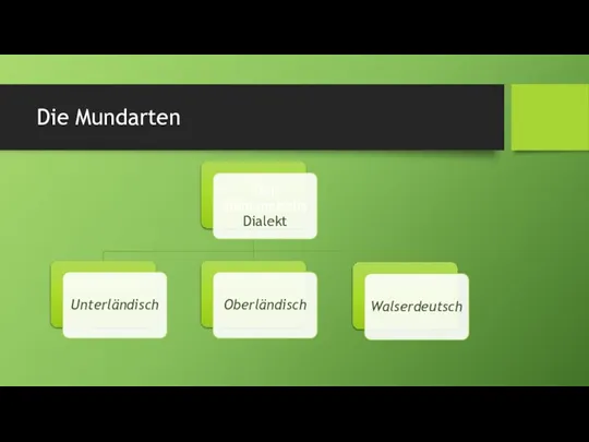 Die Mundarten