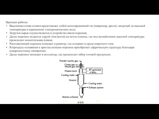 Принцип работы: Высокочастотная плазма представляет собой ионизированный газ (например, аргон), нагретый до