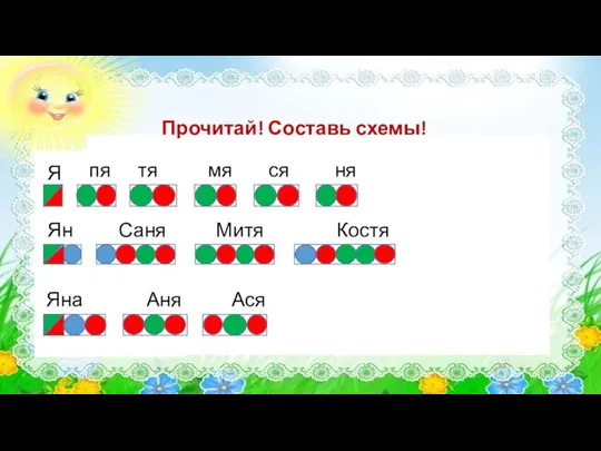 Прочитай! Составь схемы! Я пя тя мя ся ня Ян Саня Митя Костя Яна Аня Ася