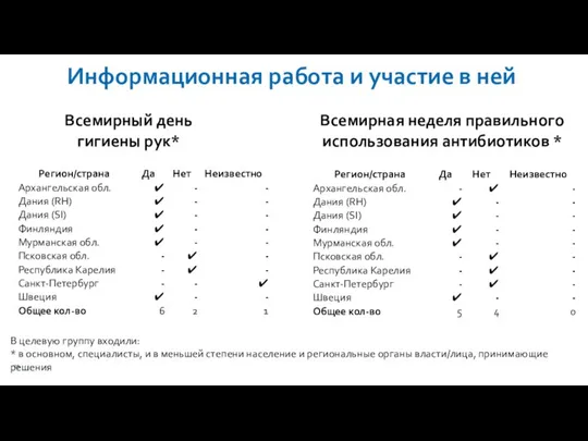 Информационная работа и участие в ней Всемирный день гигиены рук* Всемирная неделя