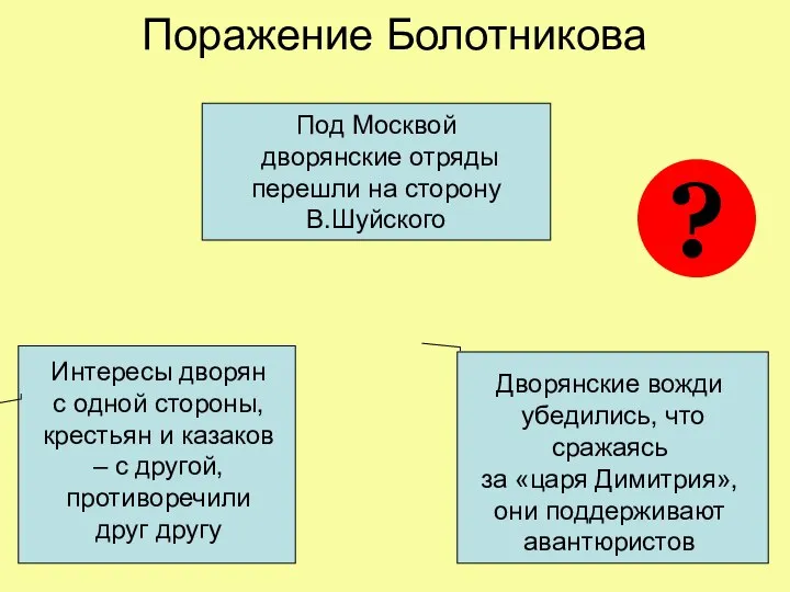 Поражение Болотникова Под Москвой дворянские отряды перешли на сторону В.Шуйского Интересы дворян