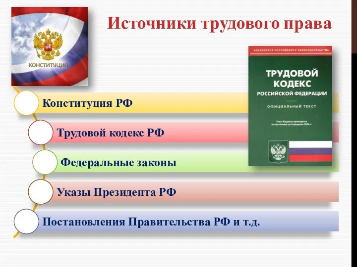 Источники трудового права