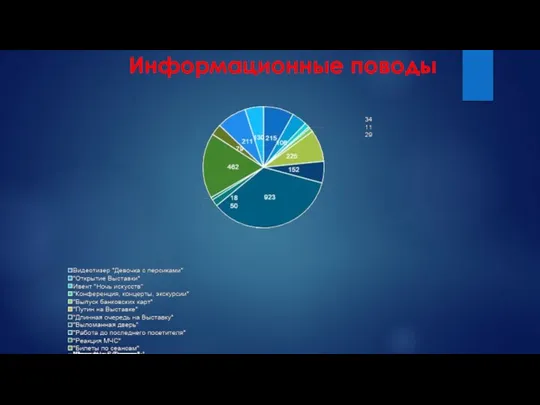 Информационные поводы