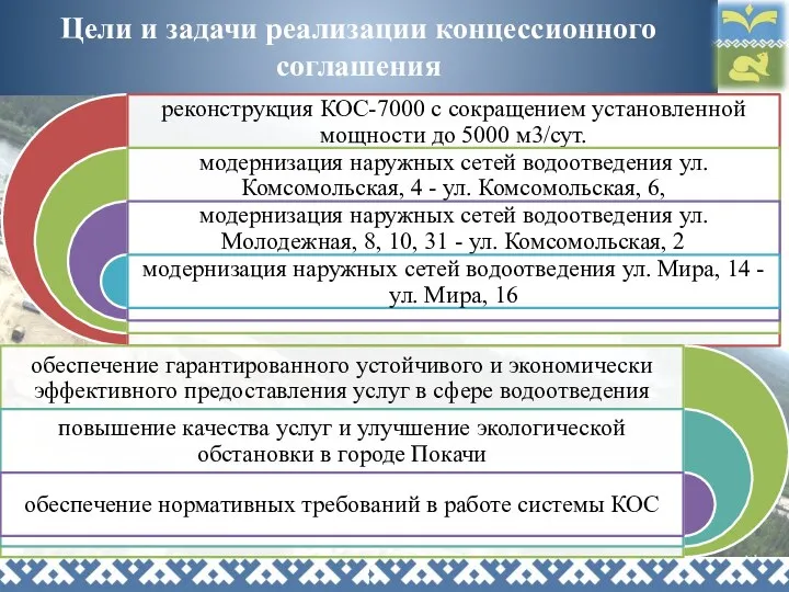 Цели и задачи реализации концессионного соглашения