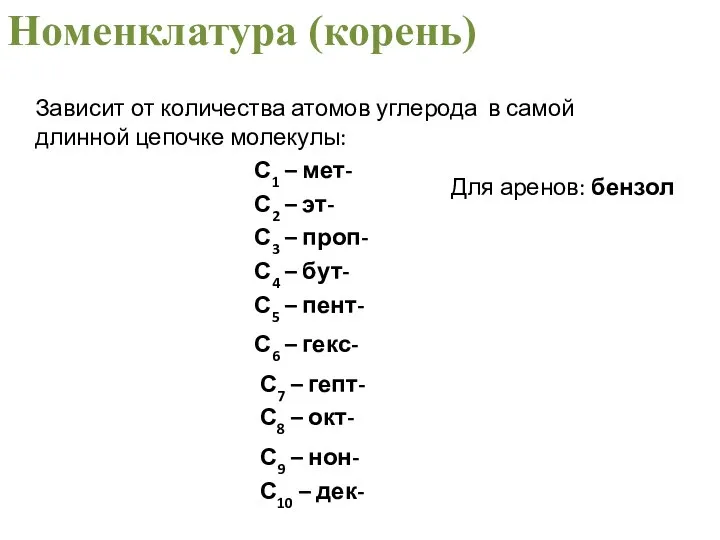 Номенклатура (корень) Зависит от количества атомов углерода в самой длинной цепочке молекулы:
