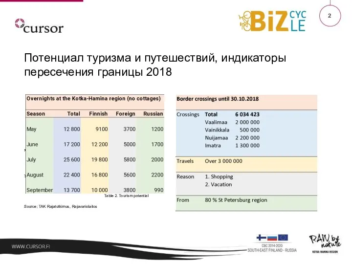 Потенциал туризма и путешествий, индикаторы пересечения границы 2018 , Table 1. Overnights