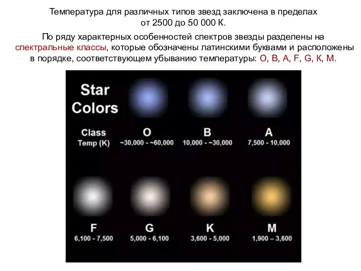 Температура для различных типов звезд заключена в пределах от 2500 до 50