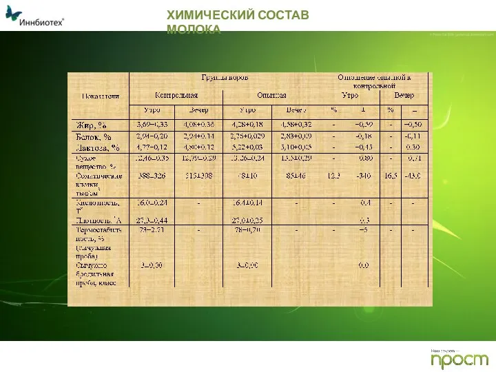 ХИМИЧЕСКИЙ СОСТАВ МОЛОКА