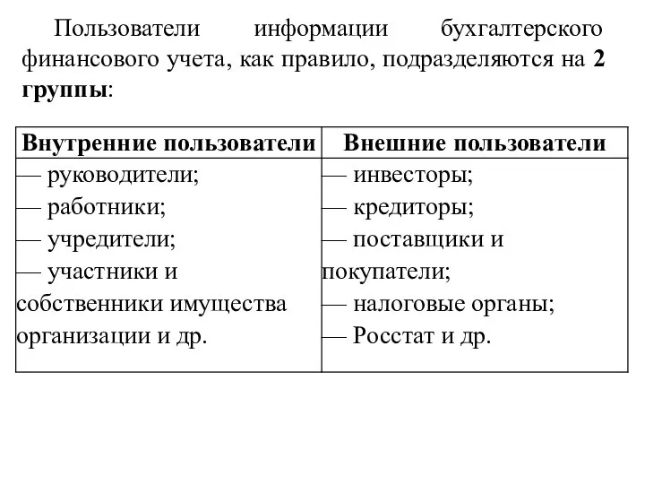 Пользователи информации бухгалтерского финансового учета, как правило, подразделяются на 2 группы: