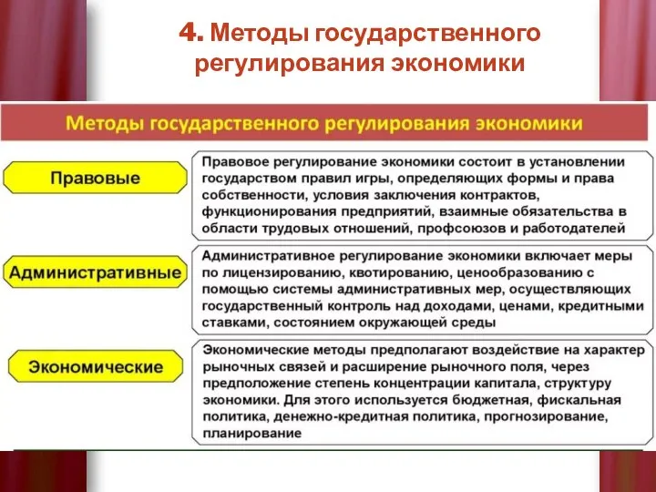 4. Методы государственного регулирования экономики