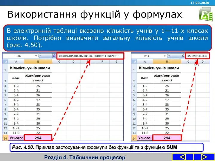 Використання функцій у формулах Розділ 4. Табличний процесор В електронній таблиці вказано