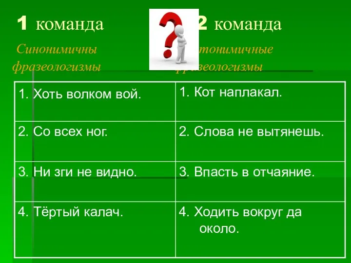 1 команда 2 команда Синонимичны Антонимичные фразеологизмы фразеологизмы