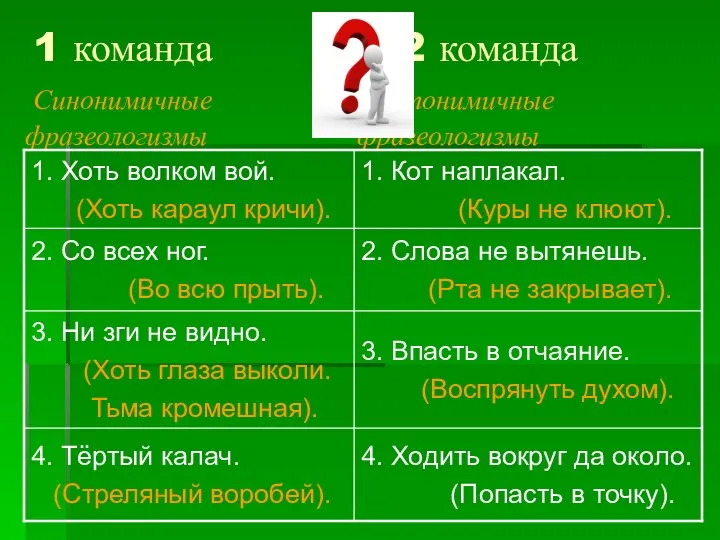 1 команда 2 команда Синонимичные Антонимичные фразеологизмы фразеологизмы