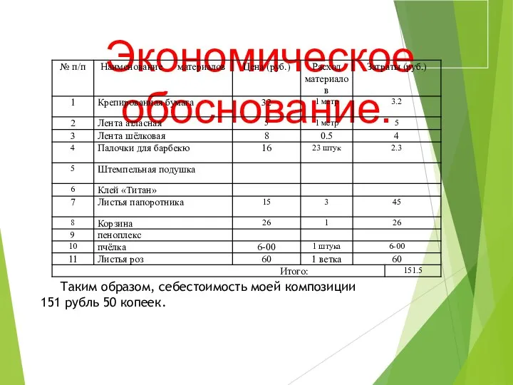 Экономическое обоснование. Таким образом, себестоимость моей композиции 151 рубль 50 копеек.