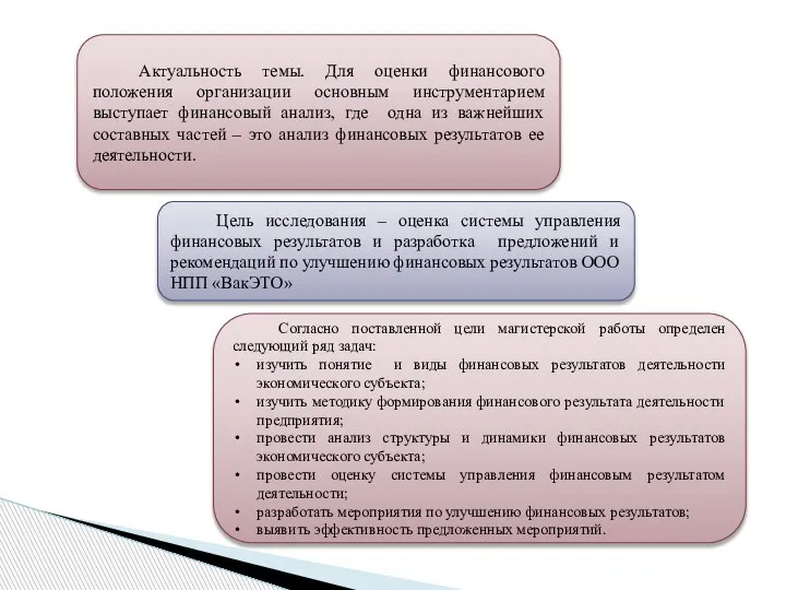 Актуальность темы. Для оценки финансового положения организации основным инструментарием выступает финансовый анализ,