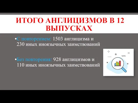 ИТОГО АНГЛИЦИЗМОВ В 12 ВЫПУСКАХ С повторением: 1503 англицизма и 230 иных